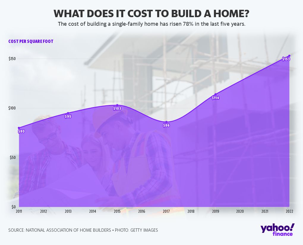 cost-of-building-a-home-per-square-foot-flourish