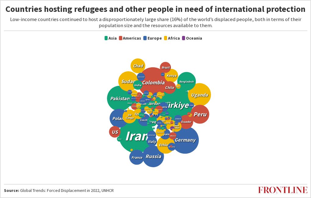 UNHCR: Countries Hosting Refugees | Flourish