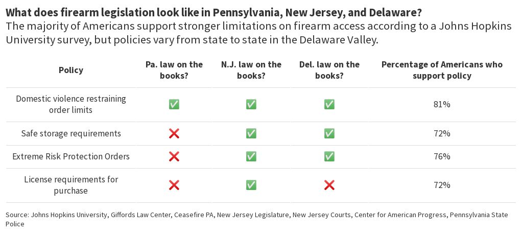 what-does-firearm-legislation-look-like-in-pennsylvania-new-jersey