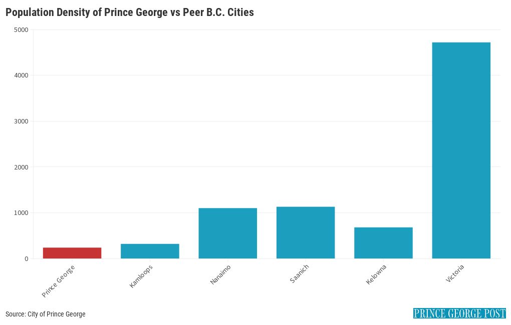 Prince Population Density Flourish