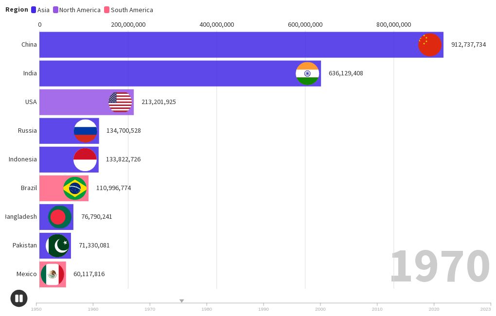 population-of-the-world-flourish