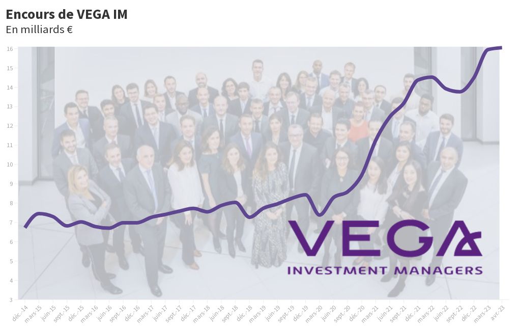 Vega IM Encours Flourish