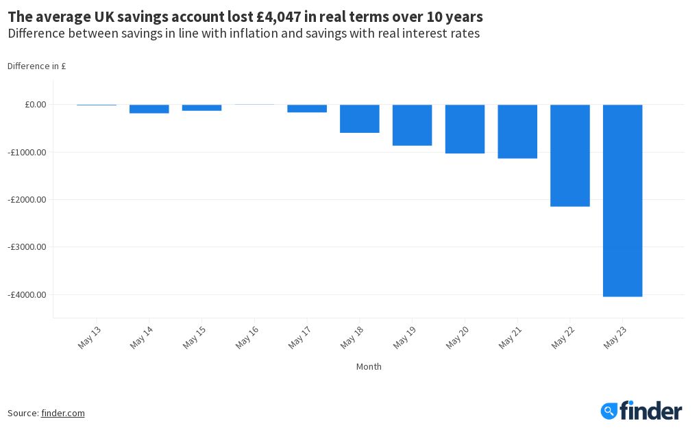 How Much Does The Average Bank Owner Make