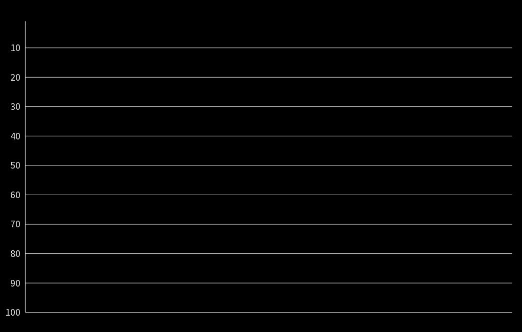 sample-chart-history-flourish