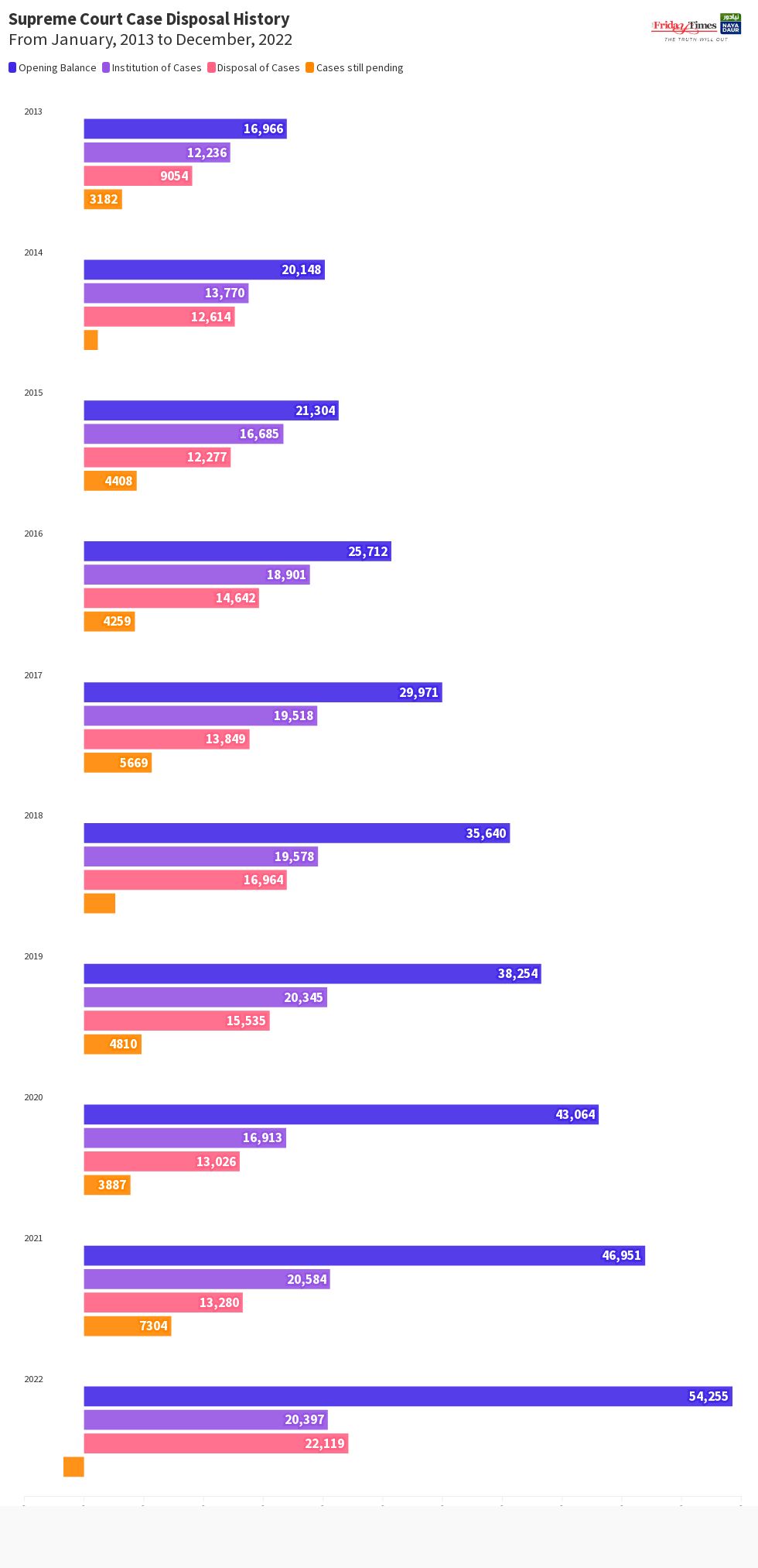 supreme-court-cases-weekly-annual-subscription-2025-ebc