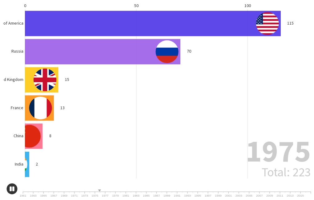 top-9-countries-with-most-neuclear-weapons-in-the-world-flourish