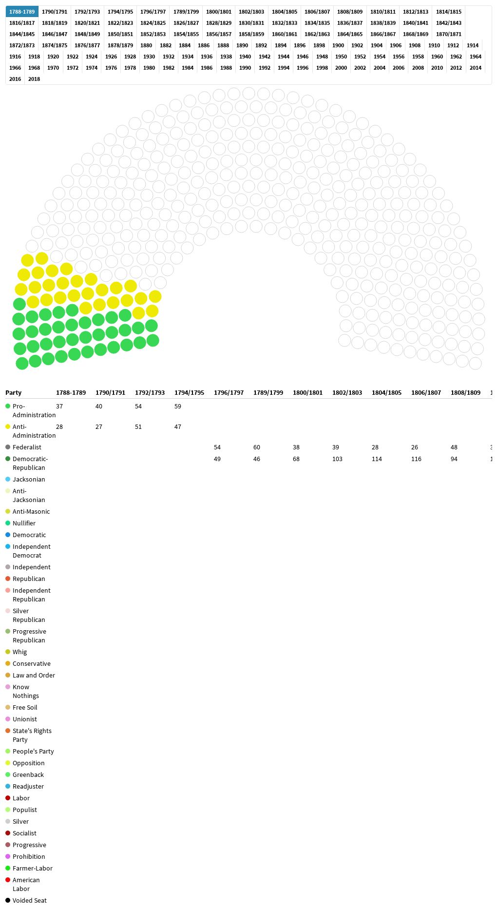 united-states-house-of-representatives-elections-flourish