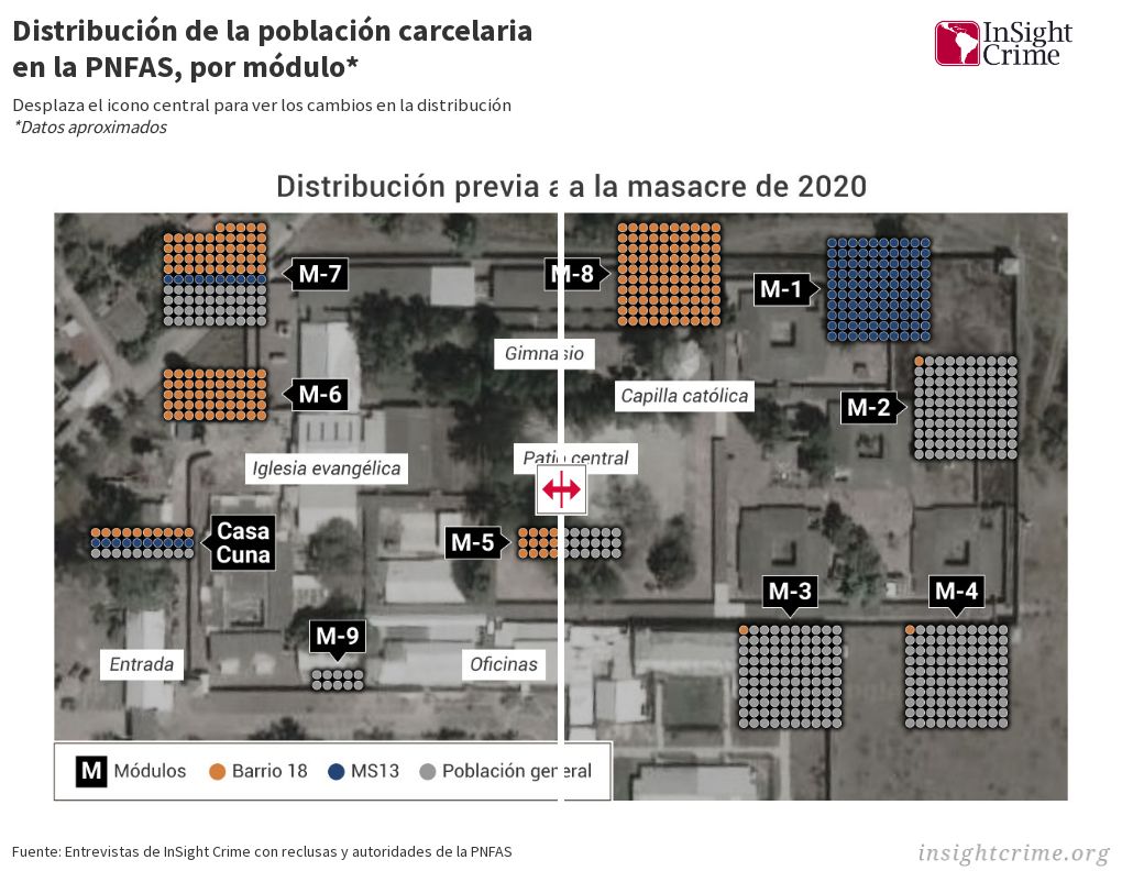 Distribución De La Población Carcelaria En La Pnfas Por Módulo Flourish 7827