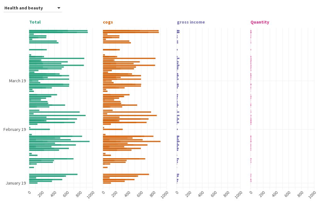 market-sales-data-flourish