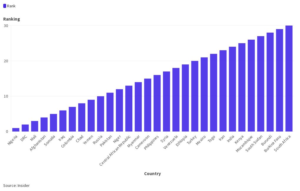 10-top-most-dangerous-countries-in-the-world-2023-youtubeshorts-top10