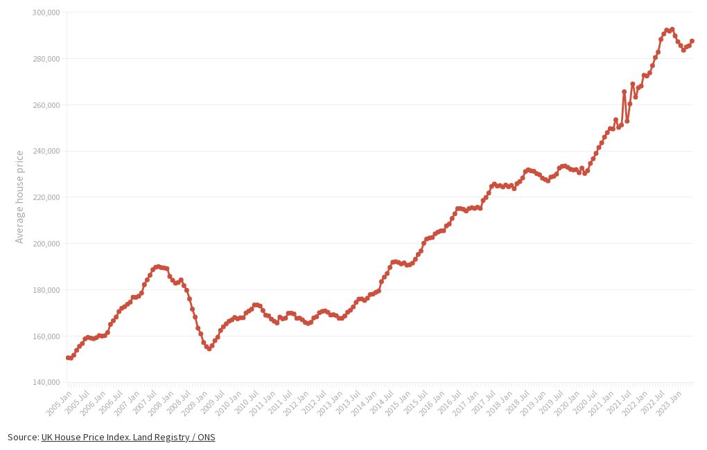 uk-house-price-index-flourish