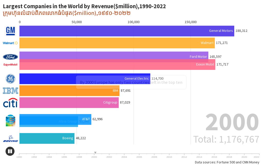 largest-companies-in-the-world-flourish