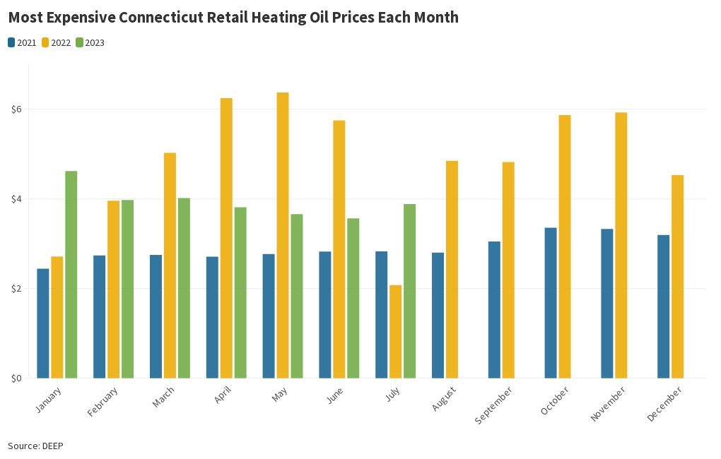 ct-home-heating-oil-flourish