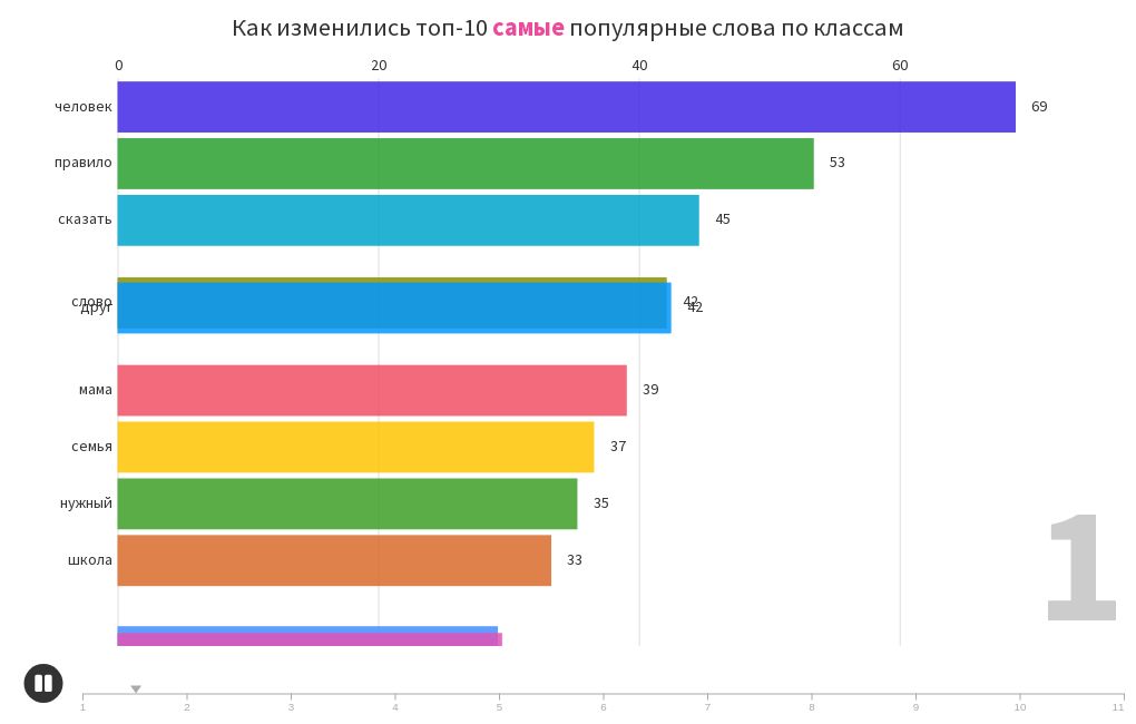 bar-chart-race-flourish