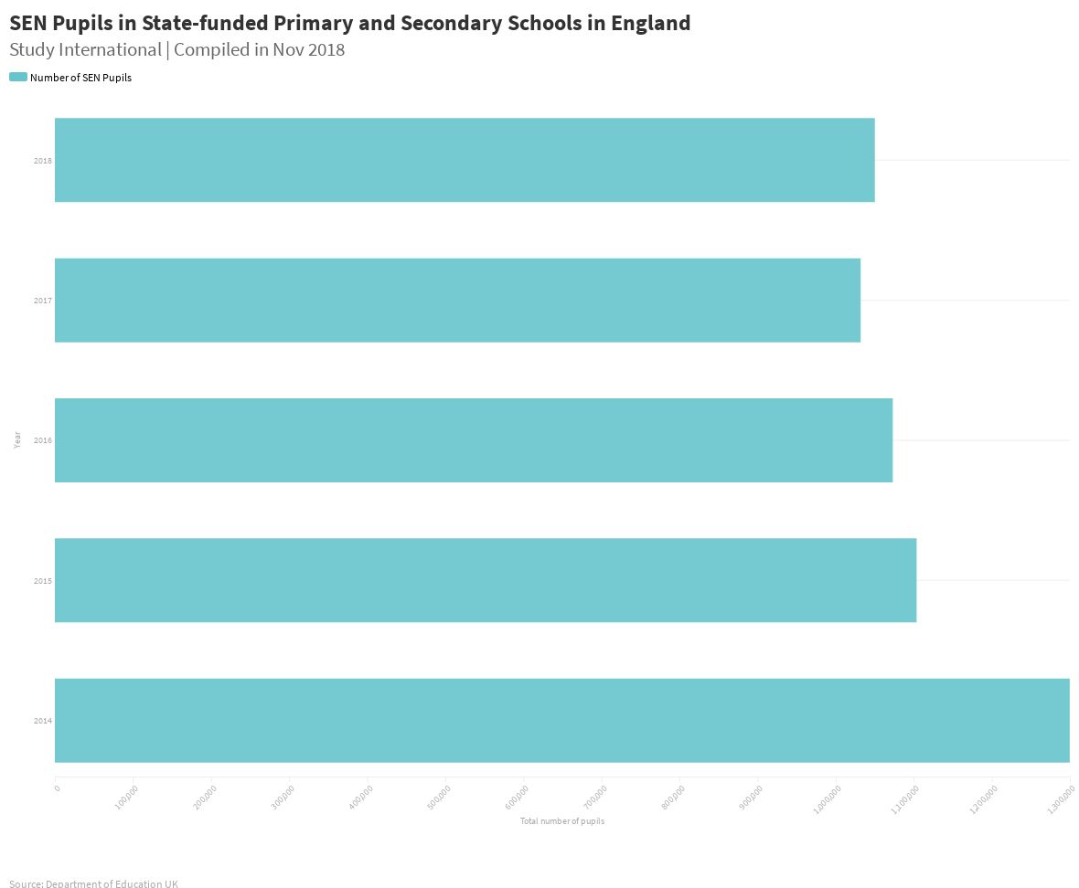 emily-current-amount-of-state-funded-primary-and-secondary-schools-in