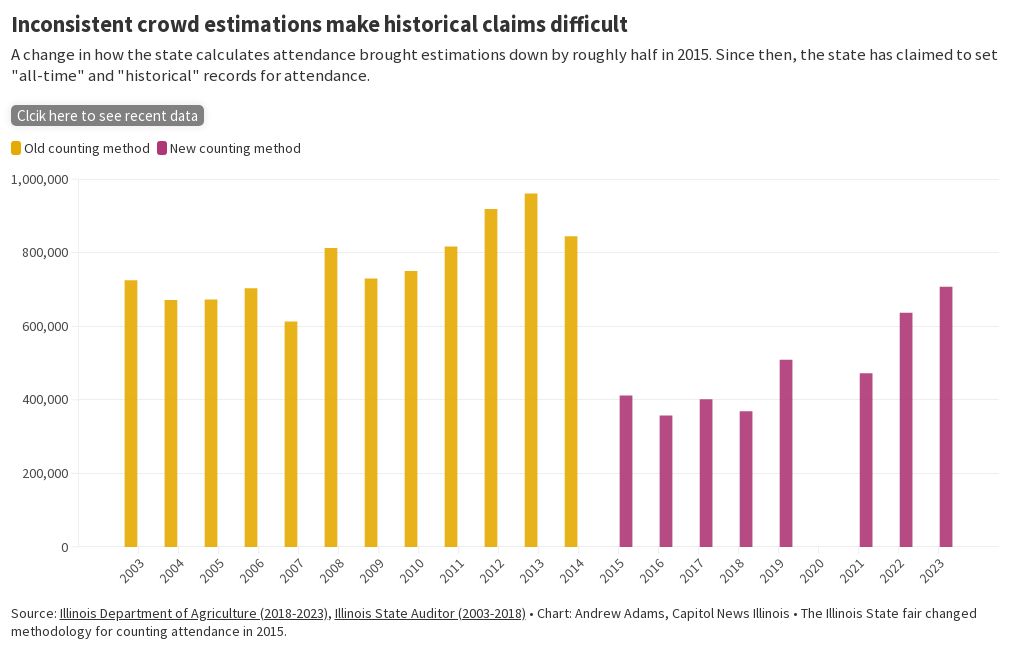 fair attendance historical Flourish