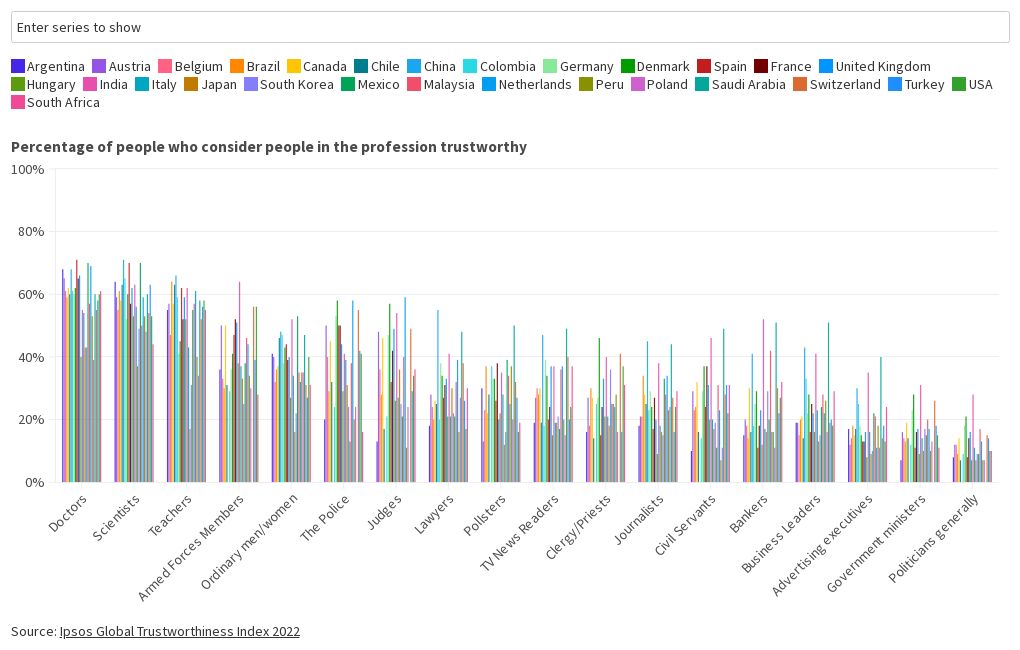 most-trusted-professions-flourish