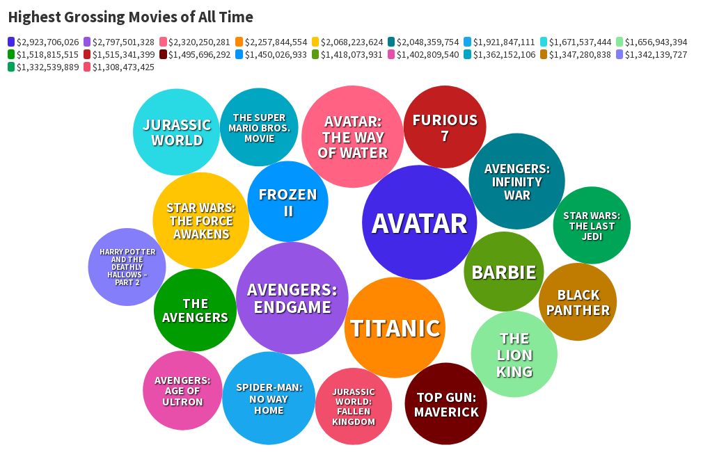 highest-grossing-movies-2-flourish