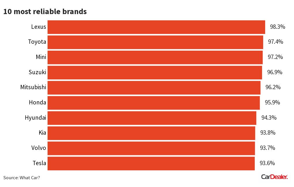 10 most reliable brands Flourish