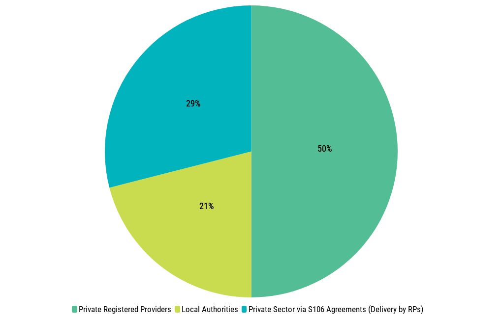 sources-of-new-affordable-housing-in-london-flourish