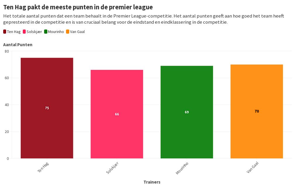 aantal-punten-in-premier-league-flourish