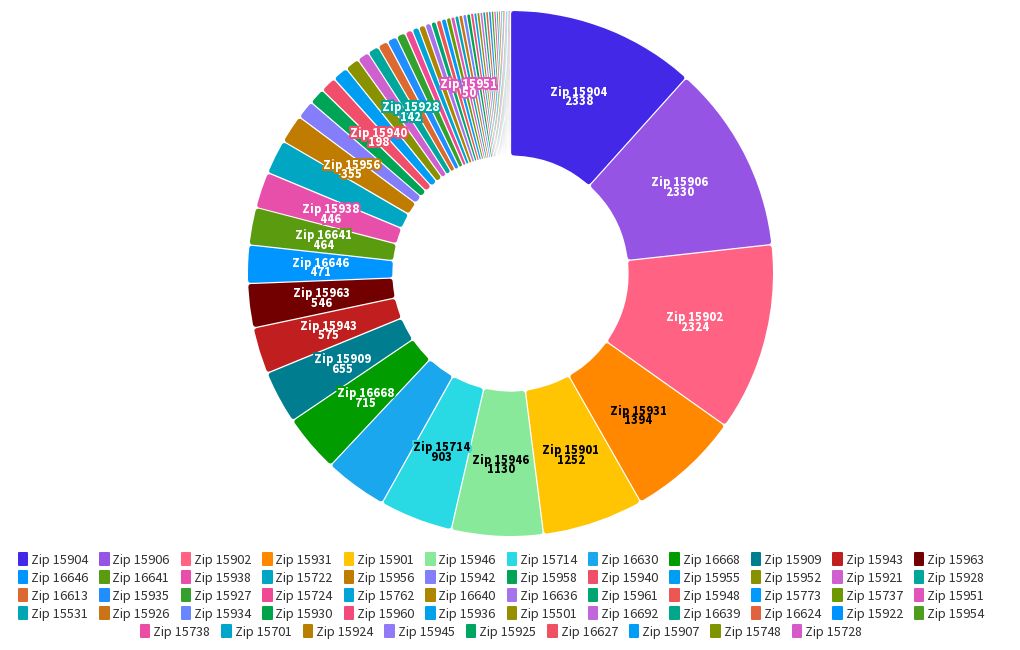 cclsys-active-cards-by-zip-code-flourish