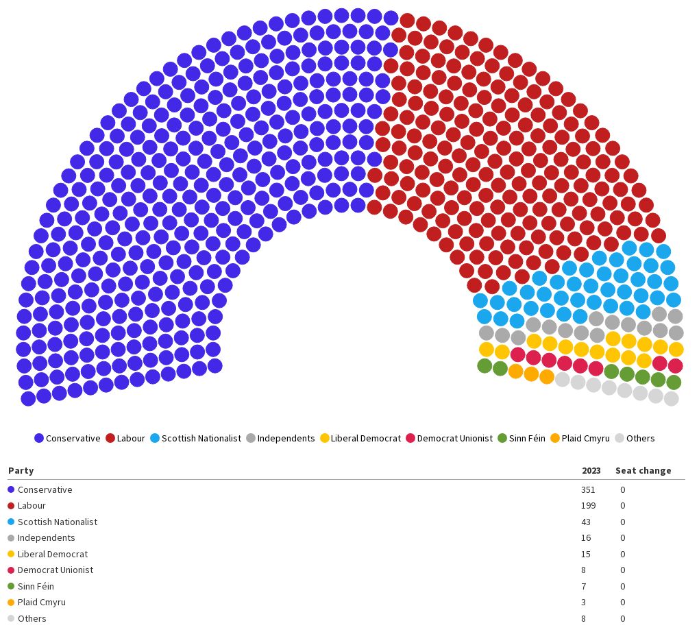 UK Parliment seats | Flourish