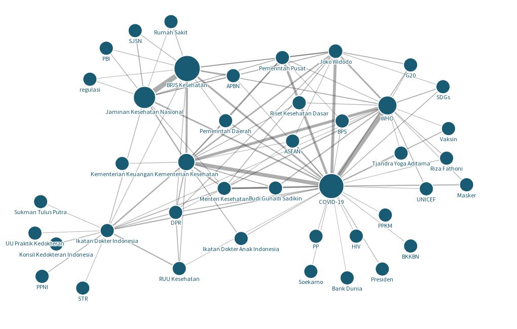 Network Graph | Flourish