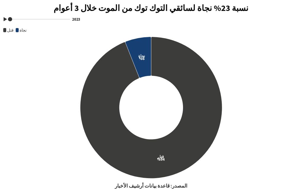 تفسير قتل الوزغه