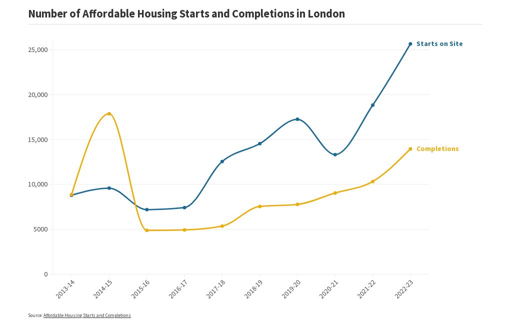 number-of-affordable-housing-in-london-flourish