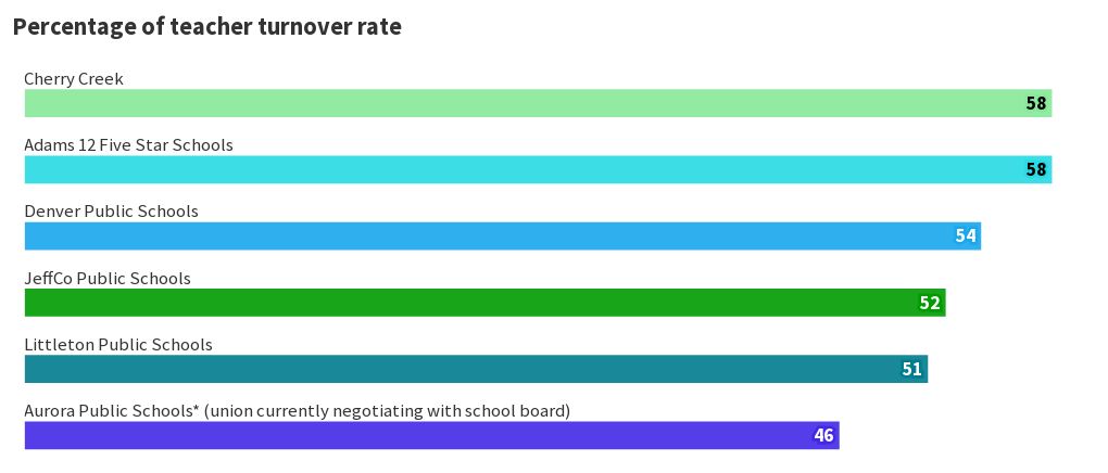 First year Teacher Salary Flourish