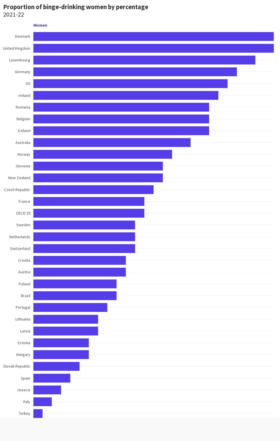 Proportion Of Binge Drinking Adults By Sex 2021 2022 Flourish