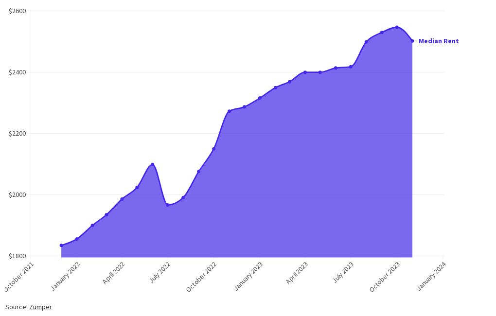 one-bedroom-condo-unit-rent-cost-in-toronto-flourish