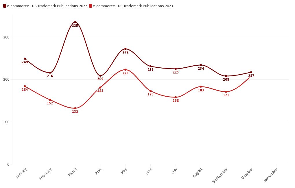 record-online-spending-during-black-friday-in-the-us-flourish