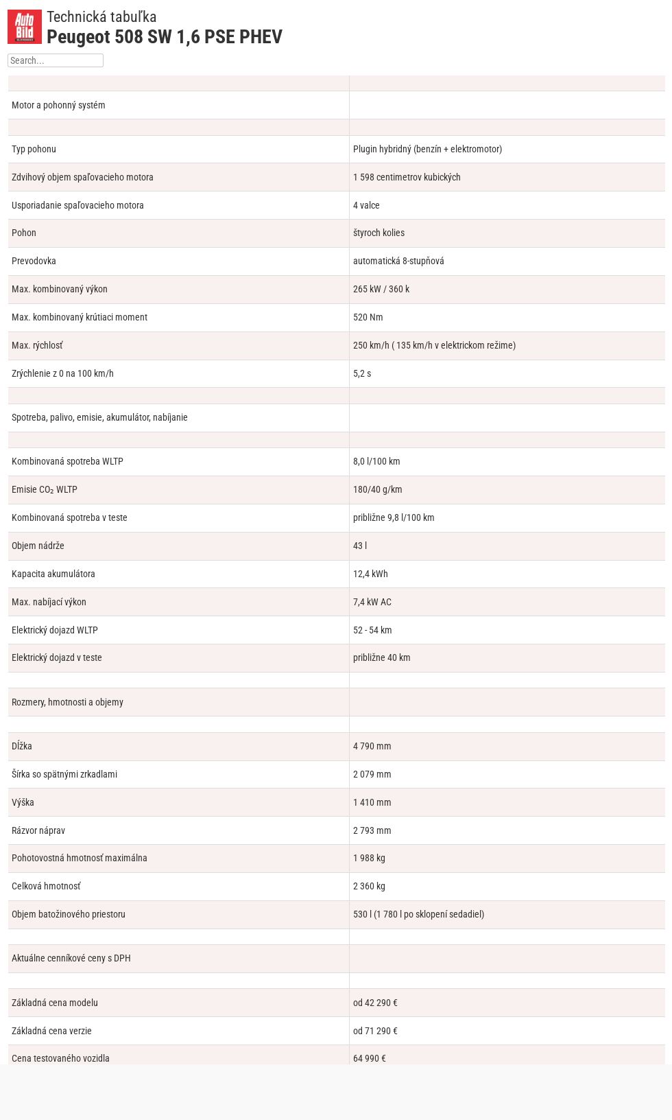 Copy of VZOR Plugin hybridy | Flourish