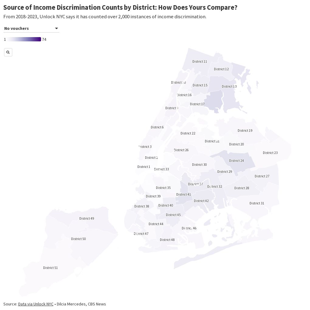 source-of-income-discrimination-counts-by-district-flourish