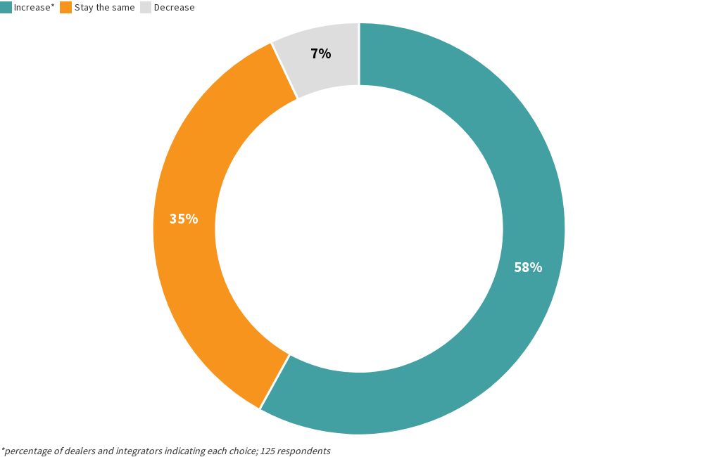 2024 Industry Forecast (1) Flourish