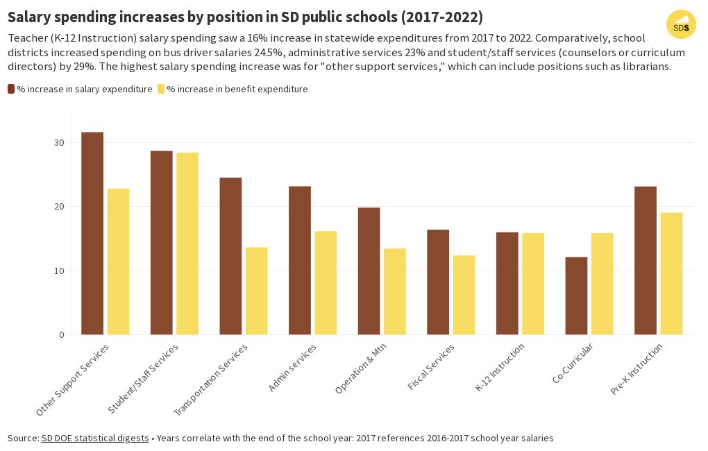 Edu Salary Increases By Position Flourish   Cd6e5a58c8a89c9b 