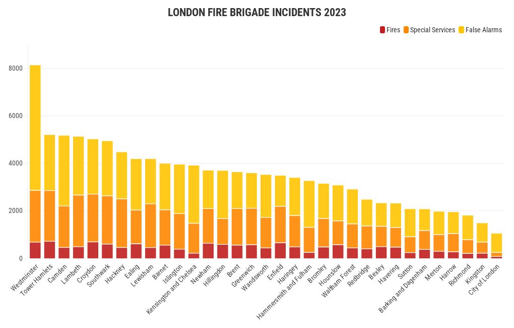 LFB Incidents 2023 | Flourish