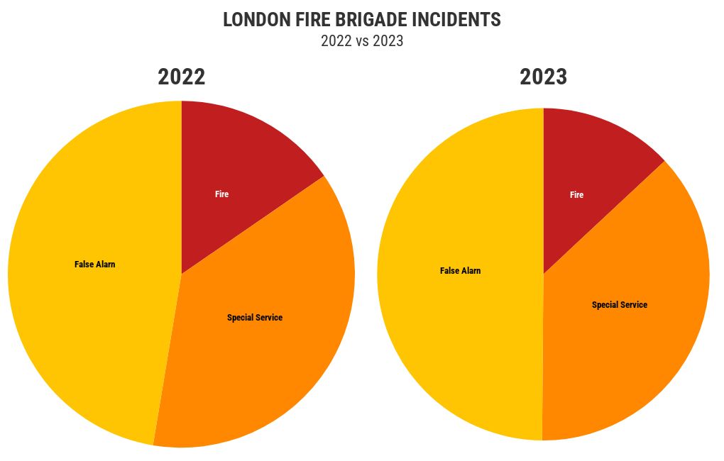 LFB Incidents 2022-23 | Flourish