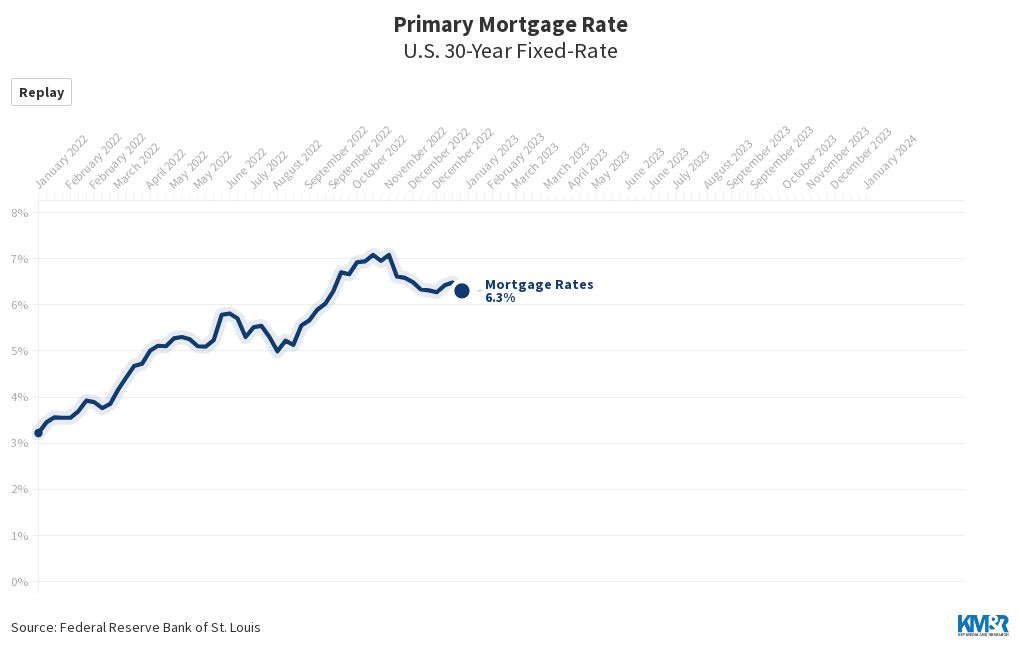 mortgage-rates-1-8-24-flourish