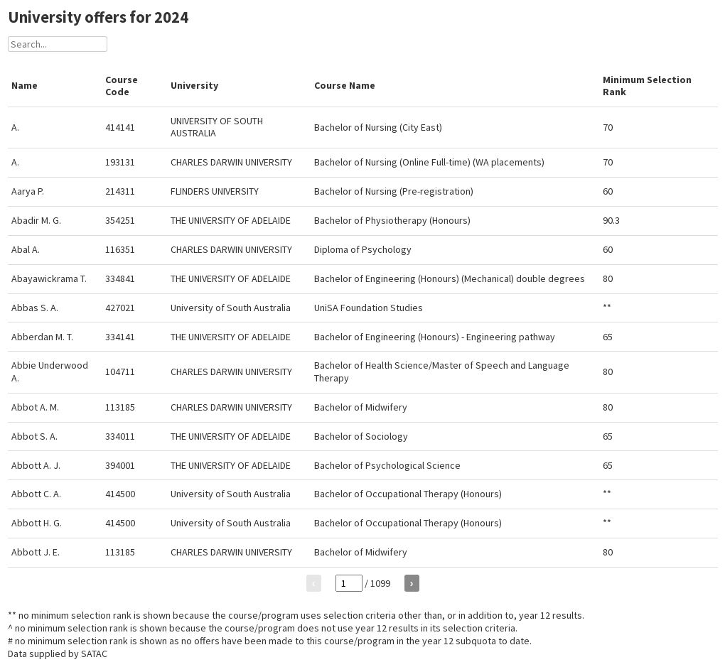 University Offers For 2024 Flourish   23ad7eae5ff9f24e 