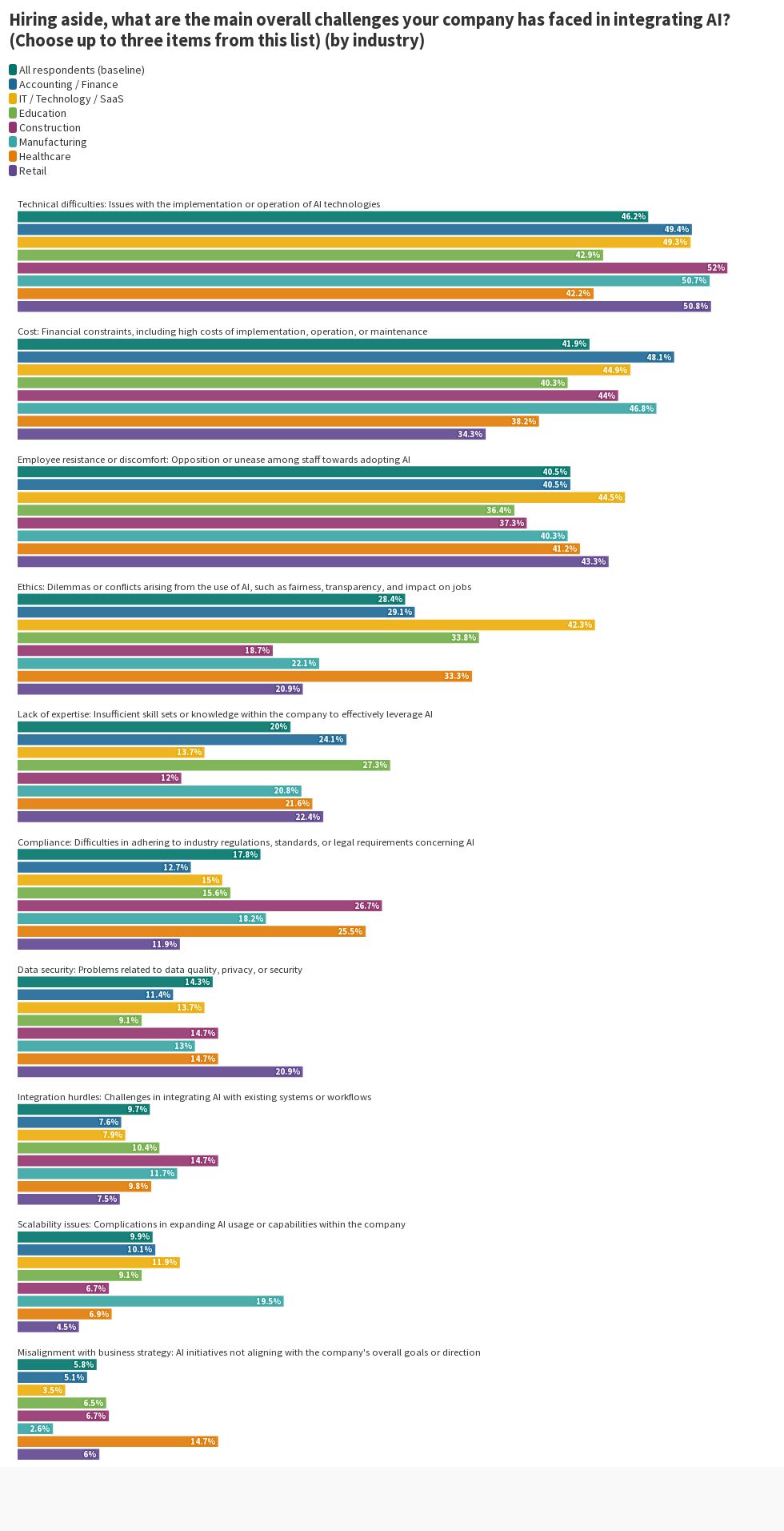 AI in Hiring & Work 2024 survey Hiring aside, what are the main