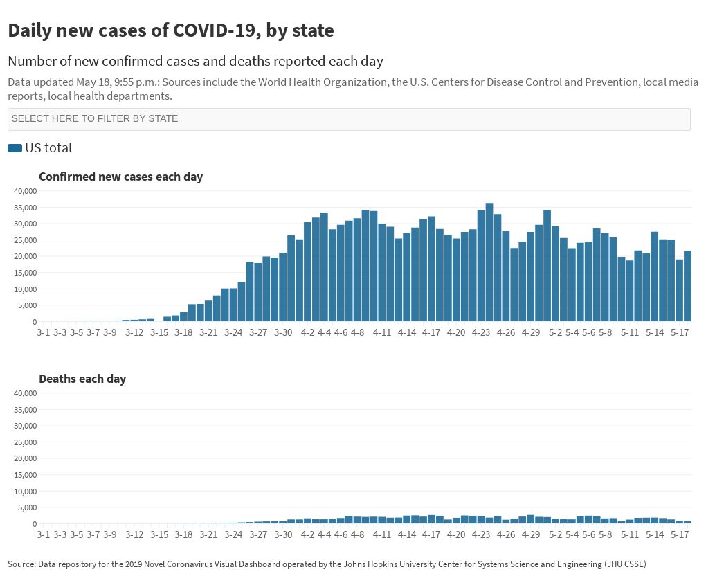 Daily new cases COVID19, by state Flourish