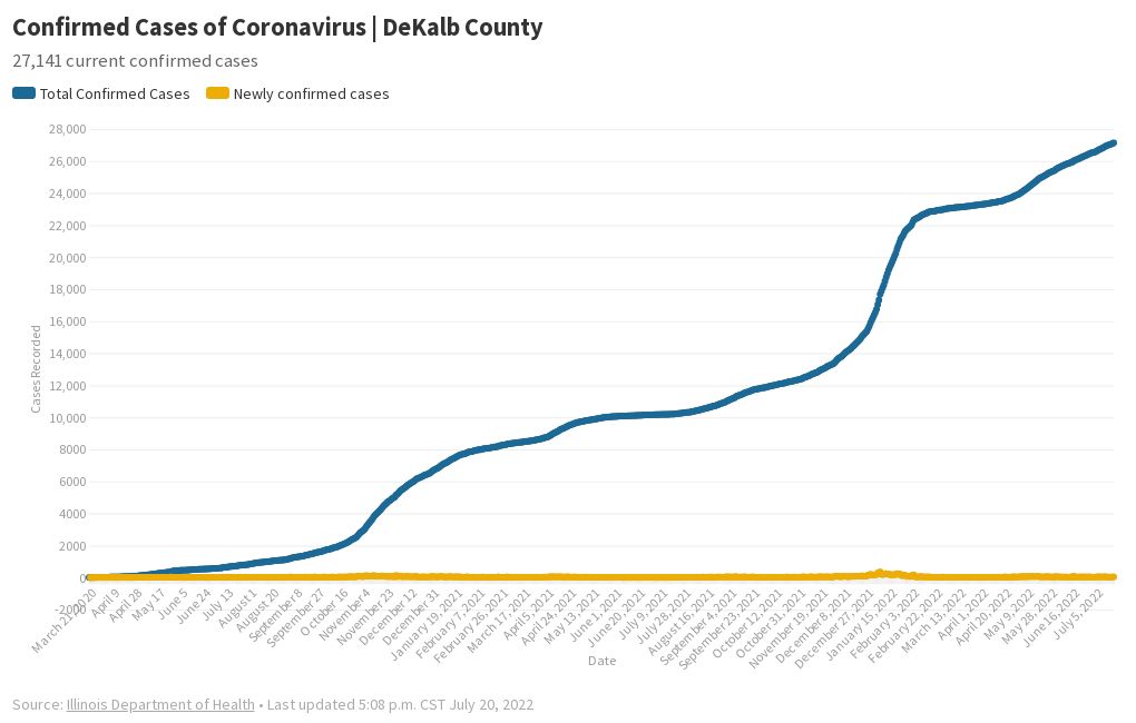 Confirmed Cases Arc (DeKalb) Flourish