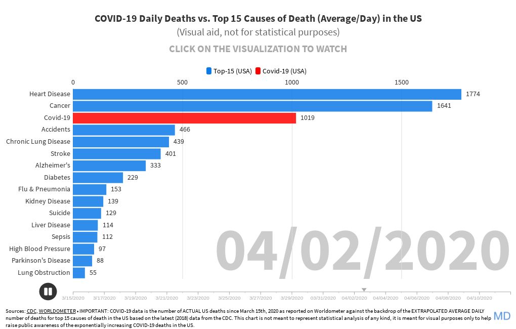 Covid deaths in the US  23aa4431d46ff271
