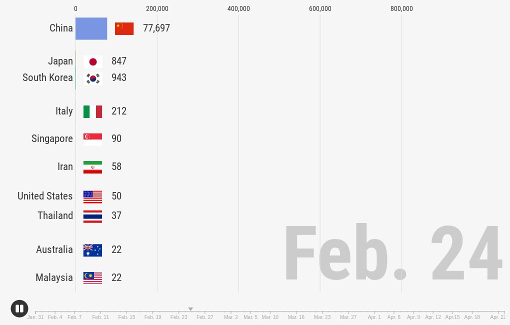 countries-with-the-most-number-of-covid-19-cases-flourish