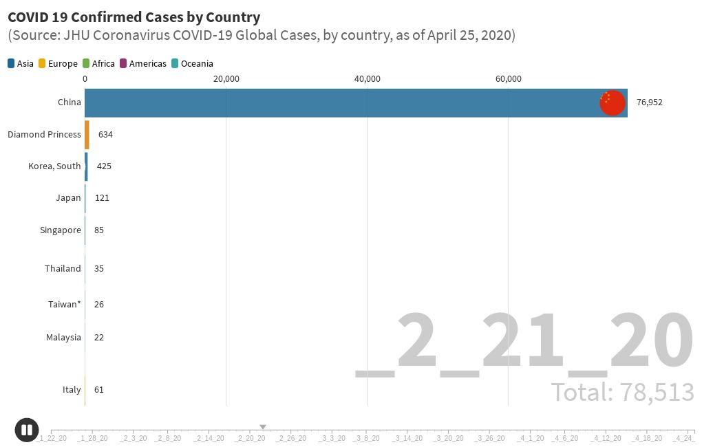 covid cases by country per 100 000
