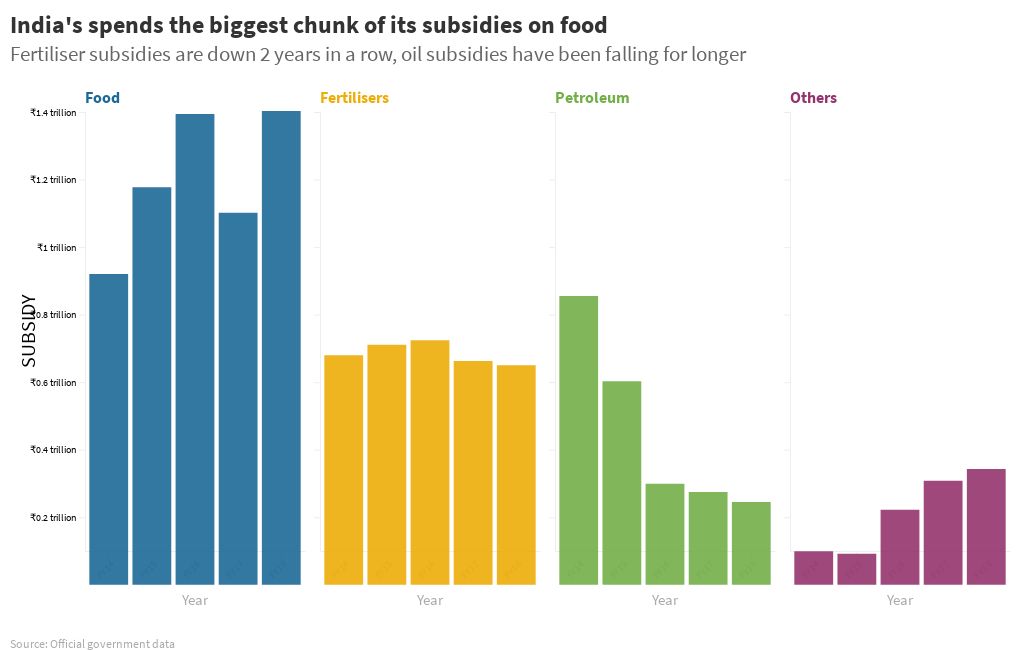 subsidies-flourish