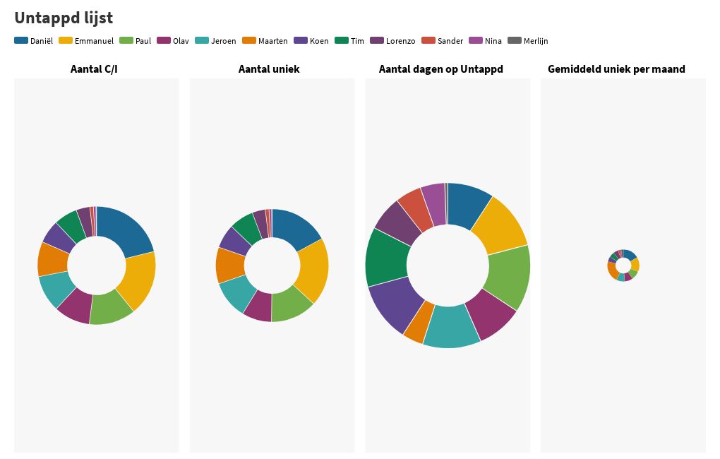 grid-of-pie-charts-flourish